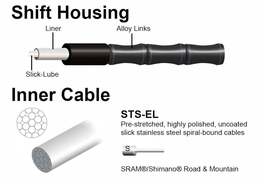 Jagwire Road Elite Link Brake Cable Kit SRAM/Shimano with Ultra-Slick Uncoated Cables, Ltd. Gray